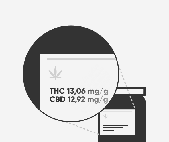 Concentration en THC et en CBD Concentration en THC et en CBD