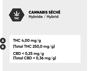 Taux THC Etiquette Cannabis Taux THC Etiquette Cannabis