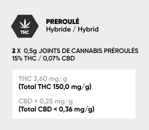 Taux THC Etiquette Préroulé Taux THC Etiquette Préroulé