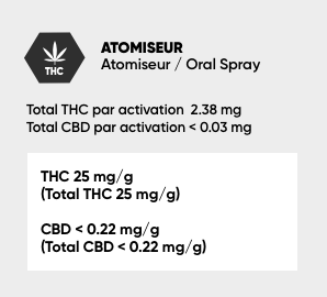 Taux THC Etiquette Préroulé Taux THC Etiquette Préroulé